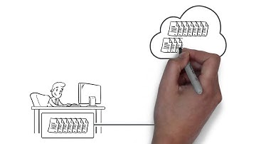 Install CentreStack Intro Video