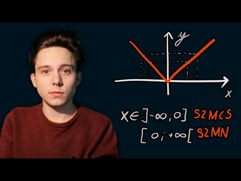 Videó: Hogyan találja meg egy algebrai függvény tartományát?