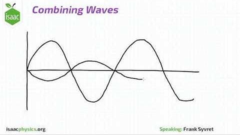 Combining Waves - Part B - Superposition Level 2