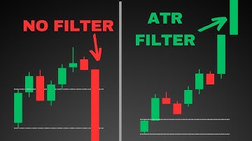 I Backtested the Opening Range Breakout With an ATR Filter – 1000% Return in 5 Years?