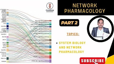 SYSTEM BIOLOGY AND NETWORK PHARMACOLOGY | Network Pharmacology Approaches | Dr. Anoop Sir