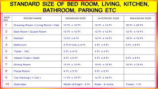 Standard Room Size for Bed Room, Living Room, Kitchen, Bath, Toilet, Pooja Room, Dining Room 2021