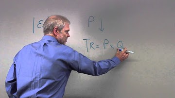 Econ1001 Chapter 5 Intro / Question 1