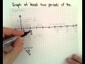 Graphing Trigonometric Functions: y = 2sin(x-pi/6)