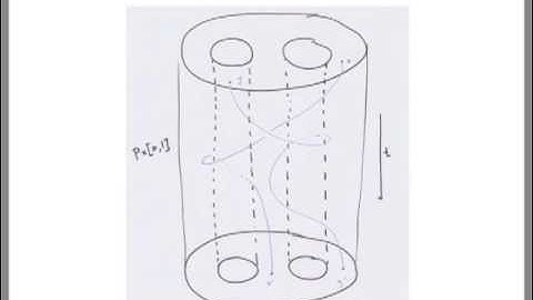 85 Years of Nielsen Theory: Fixed Points