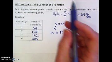 Module 5 Lesson 1 The Concept of a Function