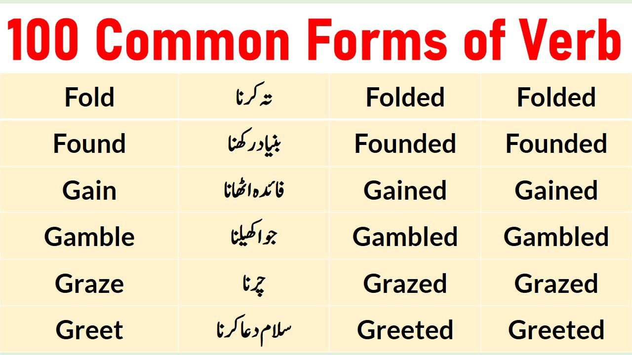 Kñowlédgê Wórld - Verbs their forms and urdu meaning!