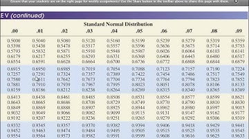Elementary Statistics: Hypothesis Tests for a Population Proportion