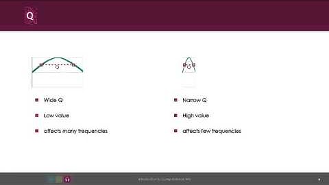 4   3   Week 3 03  Equalization Explained   Part 1   00 03 32
