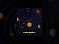 There's a HIDDEN Planet in Our Solar System (NASA Confirms) . . . . . . . #NASA #HiddenPlanet