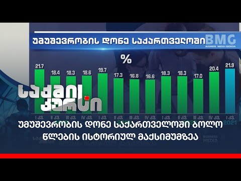 უმუშევრობის დონე საქართველოში ბოლო წლების ისტორიულ მაქსიმუმზეა