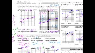 5.3 Graphing Radical Functions (VL)