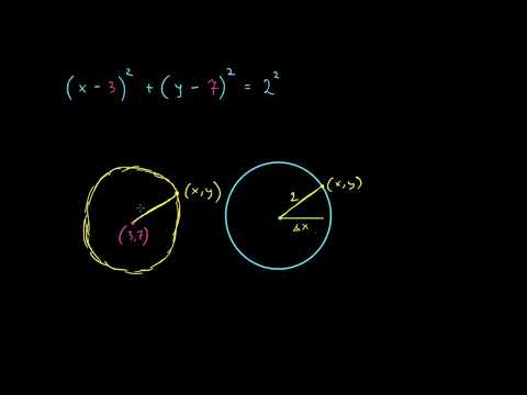 წრის გრაფიკის აგება თავისივე სტანდარტული განტოლების მიხედვით