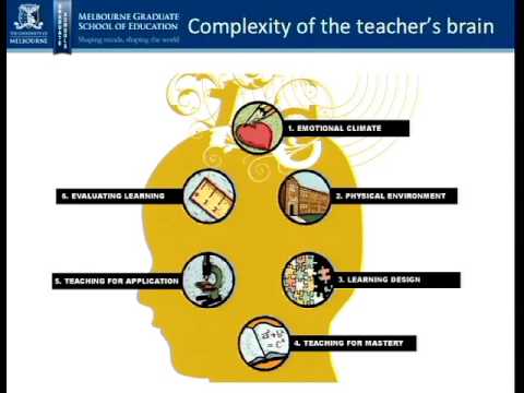 Forum 1: "What is a Sophisticated Approach to Selecting Candidates on Teacher Education?