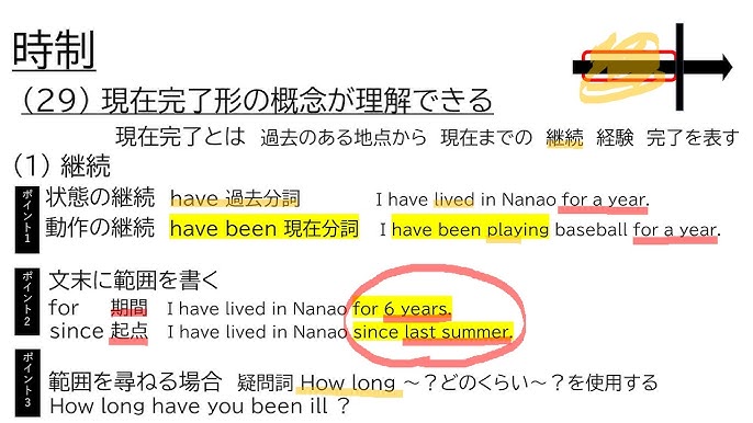 時制 現在完了形 Youtube