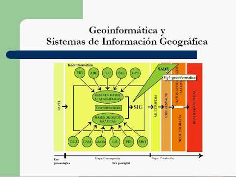 ¿Es La Geoinformática Una Buena Opción De Carrera?