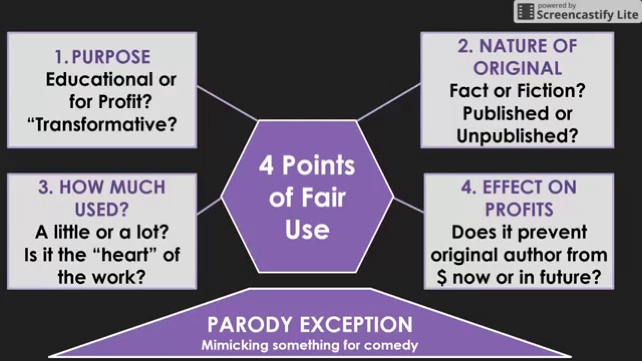The 4 Points Of Fair Use YouTube The 4 Points Of Fair Use YouTube