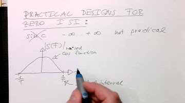 Symbol timing: Raised cosine (0002)