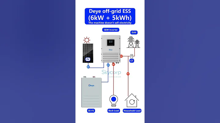 Deye off grid energy storage System #deyebattery #deyeinverter