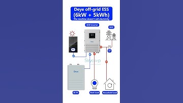 Deye off grid energy storage System #deyebattery #deyeinverter