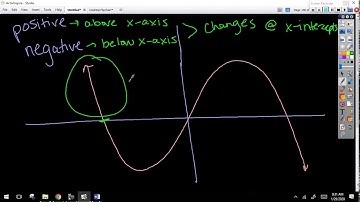1.8 interpreting graphs of functions