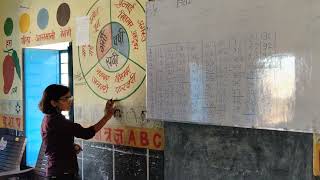 IGNOU DECE-4 ProjectWork 2026 Day-26 Activity.