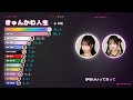 「きゅんかわ人生 / ≠ME」歌割り