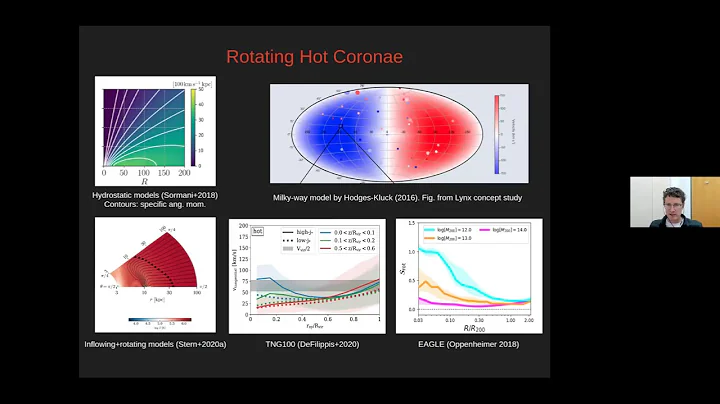 Tutorial: Physics of Hot Accretion and Cooling Flo...