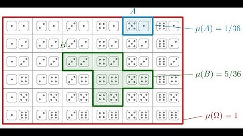 Stochastic Processes - Lecture 2 - Probability Measures