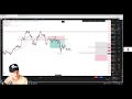 Learn how I trade GOLD with the 1 min Time Frame!!