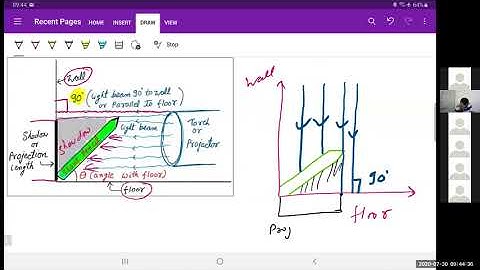 Electromagnetics Chapter 1 Lecture 02 Scalar mathematics and vector projection