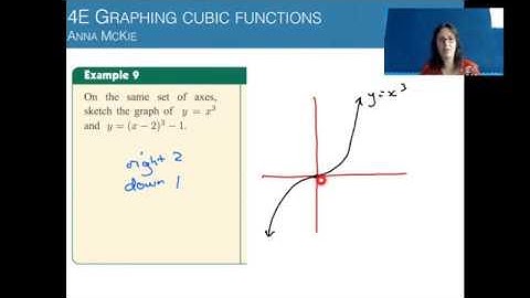 4E Graphing cubic functions