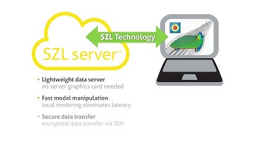SZL Server  and Tecplot 360