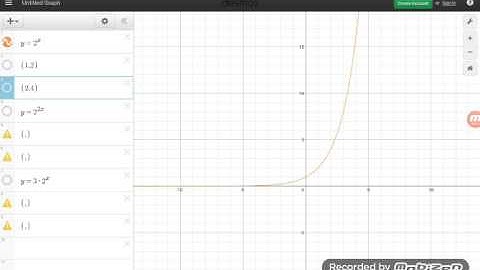 4.3.4 Stretching and Compressing Exponential Functions