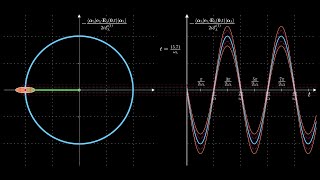 Quantum Evolution of a Squeezed State (Negative Squeezing)