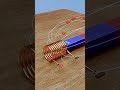 Coils and electromagnetic induction  3d animation shorts