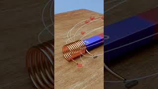 Coils and electromagnetic induction | 3d animation #shorts screenshot 2