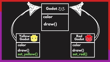 INHERITANCE for Beginners