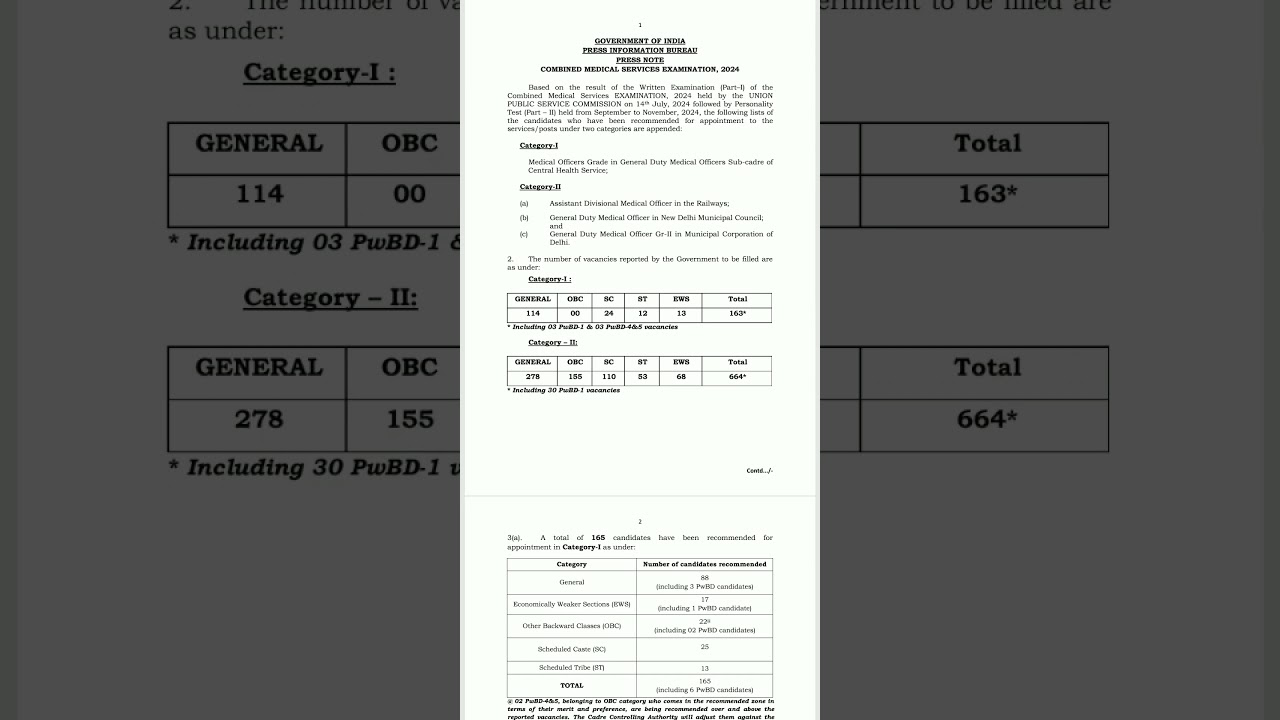 UPSC CMS final result 2024