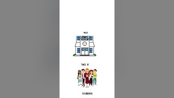 What is composition? | Most Asked JAVA Interview Questions #inheritance #composition #javainterview