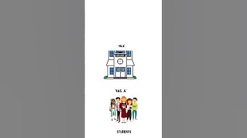 What is composition? | Most Asked JAVA Interview Questions #inheritance #composition #javainterview