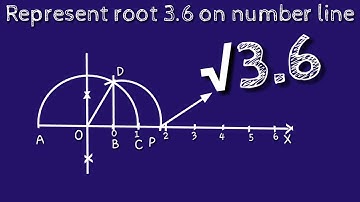 How to represent root 3.6 on number line. locate root 3.6 on number line. shsirclasses.