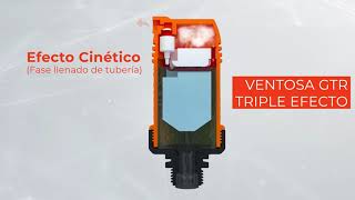 Fonctionnement De La Ventouse Gtr , Jalalirritech