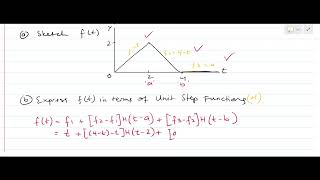Part 6/6 - Laplace Transform of Unit Step Function & Second Shift Property of Unit Step Function