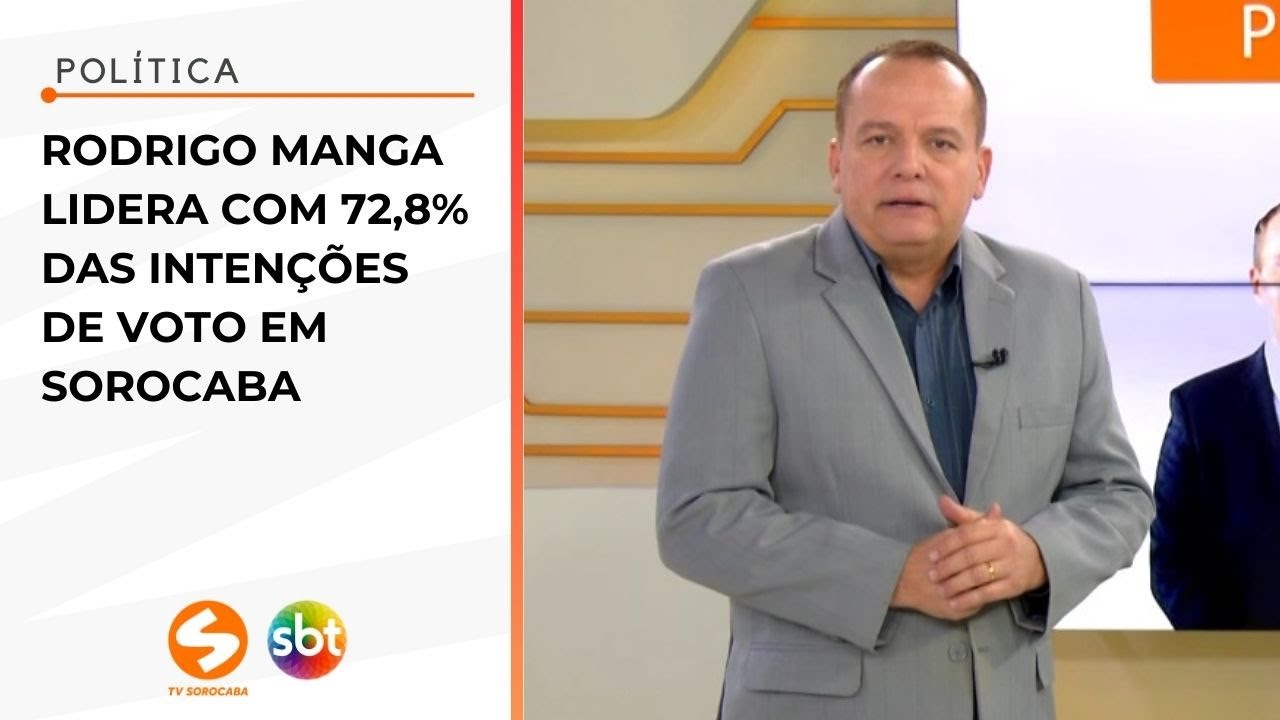 Rodrigo Manga lidera com 72,8% das intenções de voto em Sorocaba | TV ...