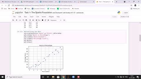 The Sparks Foundation Internship Task 1