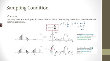 WEEK 7 PART 2 INVERSE DISCRETE FOURIER TRANSFORM PART 2