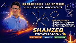 Concurrent Forces class 11 physics chapter 2 | Urdu /Hindi Full lecture federal &amp;kpk Board 