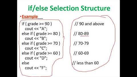 C++ Programming Lecture 05 (COSC-1101) Urdu : : Hindi