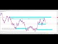 SUPPLY AND DEMAND ZONE TRADING - FREE FOREX TRADING COURSE ...